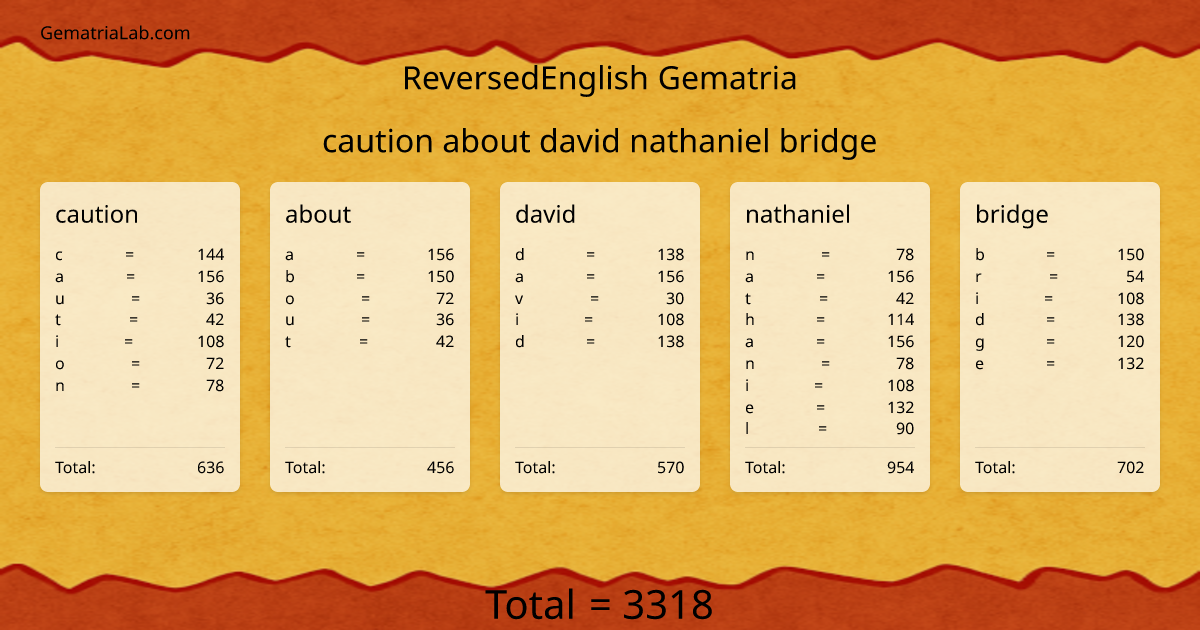 caution about david nathaniel bridge in reversedEnglish Gematria